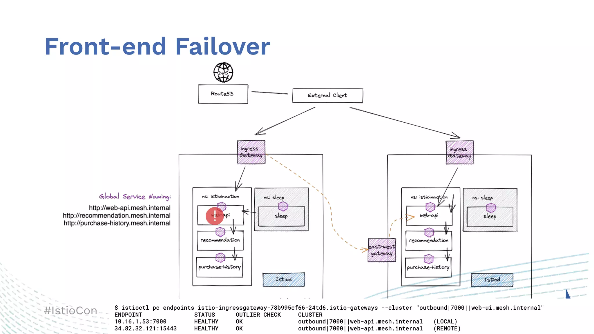 #IstioCon
Front-end Failover
$ istioctl pc endpoints istio-ingressgateway-78b995cf66-24td6.istio-gateways --cluster "outbound|7000||web-ui.mesh.internal"
ENDPOINT STATUS OUTLIER CHECK CLUSTER
10.16.1.53:7000 HEALTHY OK outbound|7000||web-api.mesh.internal (LOCAL)
34.82.32.121:15443 HEALTHY OK outbound|7000||web-api.mesh.internal (REMOTE)
 
