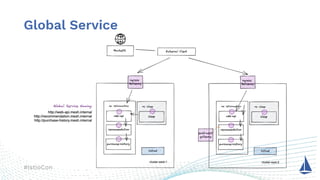 Istio Upgrade Field Guide IstioCon2022.pdf