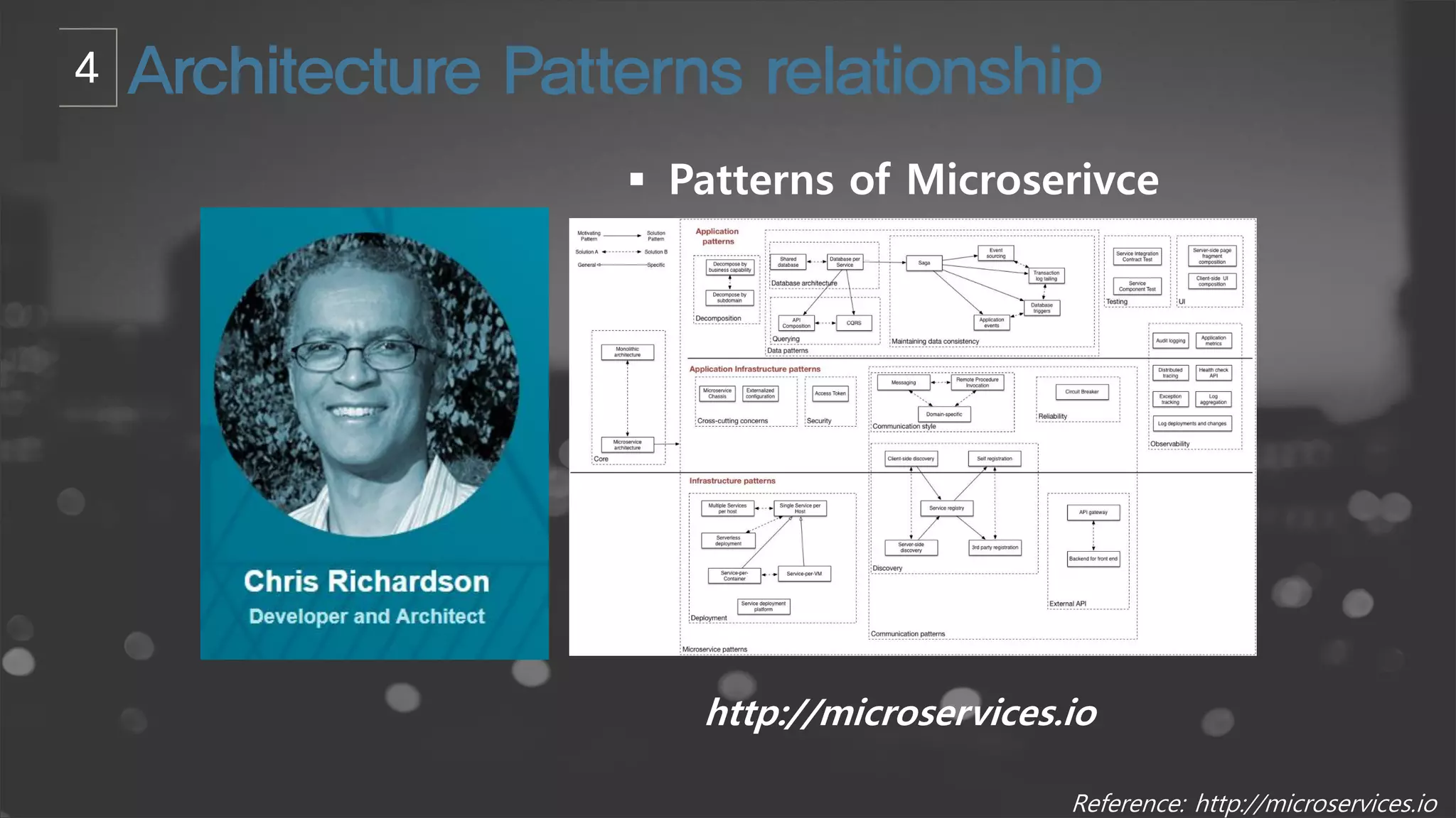 Reference: http://microservices.io
http://microservices.io
 Patterns of Microserivce
 