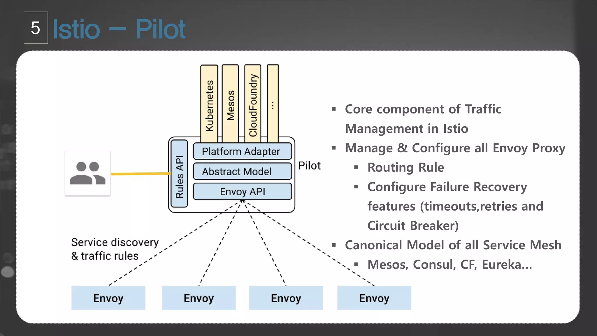  Core component of Traffic
Management in Istio
 Manage & Configure all Envoy Proxy
 Routing Rule
 Configure Failure Recovery
features (timeouts,retries and
Circuit Breaker)
 Canonical Model of all Service Mesh
 Mesos, Consul, CF, Eureka…
 