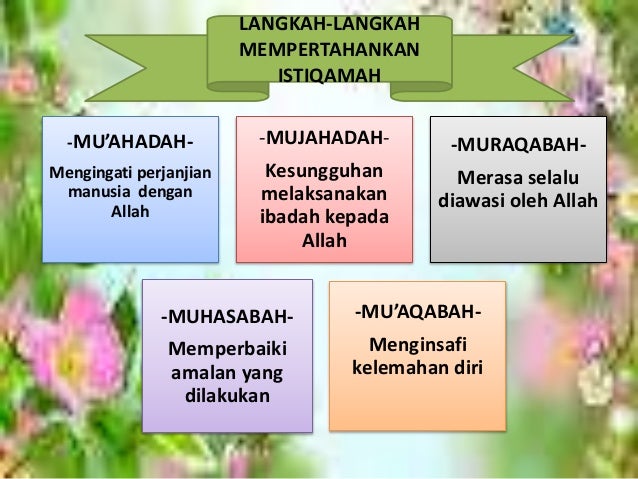 Istiqomah Dalam Beragama
