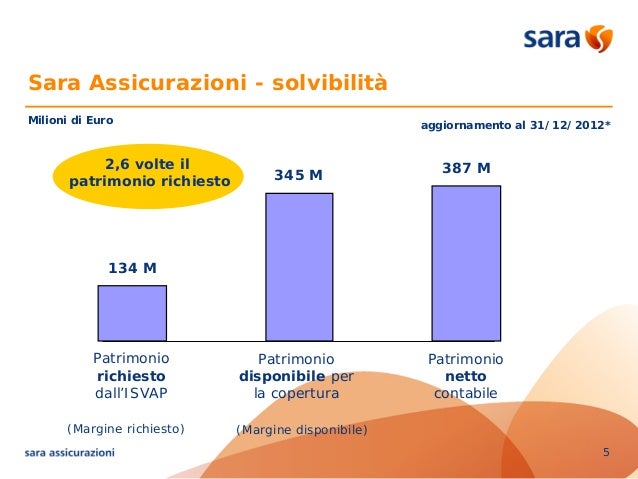 Saraassicurazioni Partecipa A Milano Autoclassica 2020