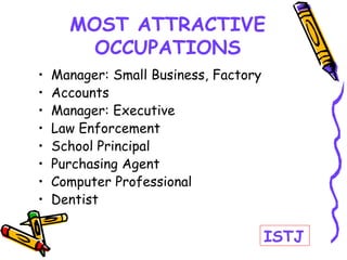 MOST ATTRACTIVE
OCCUPATIONS
• Manager: Small Business, Factory
• Accounts
• Manager: Executive
• Law Enforcement
• School Principal
• Purchasing Agent
• Computer Professional
• Dentist
ISTJ
 