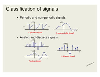 Digital Communications Lecture 1 | PDF