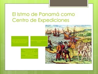 El Istmo de Panamá como
Centro de Expediciones
Vasco Núñez de Balboa y
Pedro Arias de Ávila frente
a la Historia Panameña.
Balboa descubridor del Mar
del Sur.
Pedro Arias de Ávila,
comprende : la
importancia navegable del
río Chagres y la necesidad
de establecer
comunicación Transístmica.
 