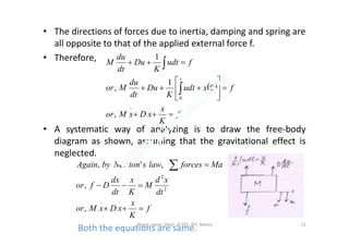 • The directions of forces due to inertia, damping and spring are
all opposite to that of the applied external force f.
• Therefore,
A systematic way of analyzing is to draw the free-body
 
f
K
x
xDxMor
fxudt
K
Du
dt
du
Mor
fudt
K
Du
dt
du
M
t











...
0
,
0
1
,
1
• A systematic way of analyzing is to draw the free-body
diagram as shown, assuming that the gravitational effect is
neglected.
K
f
K
x
xDxMor
dt
xd
M
K
x
dt
dx
Dfor
MaforceslawsNewtonbyAgain



...
2
2
,
,
,',
Both the equations are same. 12Vijaya Laxmi, Dept. of EEE, BIT, Mesra
 