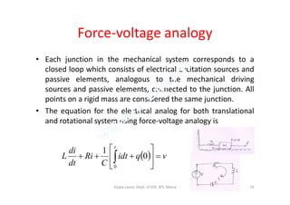 Force-voltage analogy
• Each junction in the mechanical system corresponds to a
closed loop which consists of electrical excitation sources and
passive elements, analogous to the mechanical driving
sources and passive elements, connected to the junction. All
points on a rigid mass are considered the same junction.points on a rigid mass are considered the same junction.
• The equation for the electrical analog for both translational
and rotational system using force-voltage analogy is
  vqidt
C
Ri
dt
di
L
t






  0
1
0
14Vijaya Laxmi, Dept. of EEE, BIT, Mesra
 