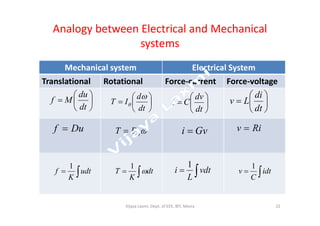 Analogy between Electrical and Mechanical
systems
Mechanical system Electrical System
Translational Rotational Force-current Force-voltage







dt
du
Mf 






dt
d
IT

 






dt
dv
Ci 






dt
di
Lv
  dt  dt
Duf  DT  Gvi  Riv 
 vdt
L
i
1
 udt
K
f
1
 dt
K
T 
1
 idt
C
v
1
22Vijaya Laxmi, Dept. of EEE, BIT, Mesra
 