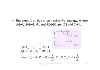 • The electric analog circuit using F-v analogy, where
vi→xi, v0→x0, R1 and R2→D1 and D2 and C→K.
 
 
2
1
22211
21
2
1
0
1,,
1
,,
1
1
R
R
CRT
Cs
RZRZwhere
Ts
Ts
ZZ
Z
sV
sV








31Vijaya Laxmi, Dept. of EEE, BIT, Mesra
 