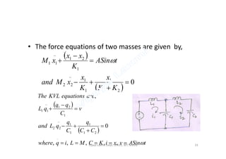 • The force equations of two masses are given by,
 
011
..
1
21
..
11




xx
xMand
tASin
K
xx
xM 
 
0
21
1
1
1
22 


KK
x
K
x
xMand
 
 
tASinvxiKCMLiqwhere
CC
q
C
q
qLand
v
C
qq
qL
areequationsKVLThe







,,,,,
0
,
.
21
1
1
1
..
22
1
21
..
11
33Vijaya Laxmi, Dept. of EEE, BIT, Mesra
 