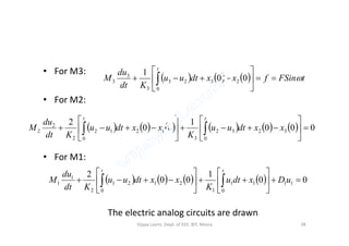 • For M3:
• For M2:
      tFSinfxxdtuu
Kdt
du
M
t






  00
1
2
0
323
3
3
3
            000
1
00
22




  xxdtuuxxdtuu
du
M
tt
• For M1:
            000
1
00
2
3
0
232
3
1
0
212
2
2
2 











  xxdtuu
K
xxdtuu
Kdt
du
M
        00
1
00
2
11
0
11
1
2
0
121
2
1
1 











  uDxdtu
K
xxdtuu
Kdt
du
M
tt
The electric analog circuits are drawn
38Vijaya Laxmi, Dept. of EEE, BIT, Mesra
 