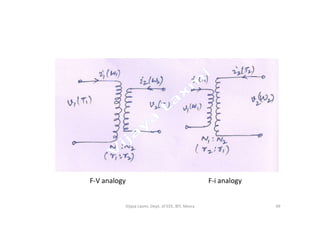 F-V analogy F-i analogy
49Vijaya Laxmi, Dept. of EEE, BIT, Mesra
 