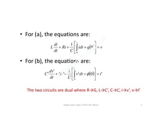 • For (a), the equations are:
• For (b), the equations are:
  vqidt
C
Ri
dt
di
L
t






  0
1
0
• For (b), the equations are:
  '0'
'
1
'
'
'
0
idtv
L
Gv
dt
dv
C
t






  
The two circuits are dual where R→G, L→C’, C→L’, i→v’, v→I’
5Vijaya Laxmi, Dept. of EEE, BIT, Mesra
 