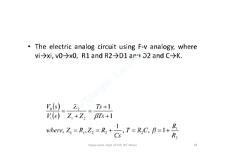• The electric analog circuit using F-v analogy, where
vi→xi, v0→x0, R1 and R2→D1 and D2 and C→K.
 
 
2
1
22211
21
2
1
0
1,,
1
,,
1
1
R
R
CRT
Cs
RZRZwhere
Ts
Ts
ZZ
Z
sV
sV








58Vijaya Laxmi, Dept. of EEE, BIT, Mesra
 
