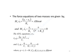 • The force equations of two masses are given by,
 
011
..
1
21
..
11




xx
xMand
tASin
K
xx
xM 
 
0
21
1
1
1
22 


KK
x
K
x
xMand
 
 
tASinvxiKCMLiqwhere
CC
q
C
q
qLand
v
C
qq
qL
areequationsKVLThe







,,,,,
0
,
.
21
1
1
1
..
22
1
21
..
11
60Vijaya Laxmi, Dept. of EEE, BIT, Mesra
 
