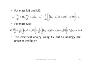 • For mass M1 and M2:
• For mass M3:
        fxxdtuu
K
uuD
dt
du
M
dt
du
M
t






 0
2121
1
211
1
2
1
1 00
1
          000
1
0
1
121
0
1212
10
22
0
2
3 











  uuDxxdtuu
K
xdtu
Kdt
du
M
tt
• The electrical analog using f-v anf f-i analogy are
given in the figure.
0100 
 KKdt
62Vijaya Laxmi, Dept. of EEE, BIT, Mesra
 