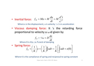 • Inertial force:
• Viscous damping force: It is the retarding force
proportional to velocity u and given by
2
2
dt
td
M
dt
du
MMafM 
Where x is the displacement, u is velocity and a is acceleration
proportional to velocity u and given by
• Spring force:
dt
dx
DDufD 
Where D is the coefficient of damping
Where K is the compliance of spring and reciprocal to spring constant


















 
t
K xudt
K
dtu
K
x
K
f
0
)0(
111
8Vijaya Laxmi, Dept. of EEE, BIT, Mesra
 