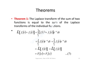 Theorems
• Theorem 1: The Laplace transform of the sum of two
functions is equal to the sum of the Laplace
transforms of the individual functions.
•           dtetftftftfL st
 

•          
   
     
    )7...(21
21
0
2
0
1
0
2121
sFsF
tftf
dtetfdtetf
dtetftftftf
LL
L
stst
st











Vijaya Laxmi., Dept. of EEE, BIT, Mesra 10
 