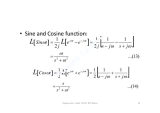 • Sine and Cosine function:
     
)13...(
11
2
1
2
1


 




 
jsjsj
ee
j
tSin tjtj
LL
)13...(22


s
     
)14...(
11
2
1
2
1
22


 





 
s
s
jsjs
eetCos tjtj
LL
Vijaya Laxmi., Dept. of EEE, BIT, Mesra 14
 