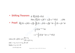 • Shifting Theorem:
• Proof:
    
       )29...(, 0
00 sFettUttfThen
sFtfIf
st
L
L



            dtettfdtettUttfttUttf
t
stst
L
0
0
0
0000




 
   
   sFedefe
def
stsst
ts
00
0
0
0













   
 












t
ttits
ddtttttand
ttttf
tt
ttUttfwhere
0,lim
,,,
;
;0
,
0
00
00
0
00
Vijaya Laxmi., Dept. of EEE, BIT, Mesra 23
 