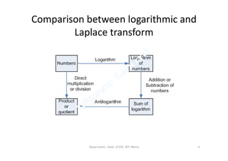 Comparison between logarithmic and
Laplace transform
Vijaya Laxmi., Dept. of EEE, BIT, Mesra 4
 