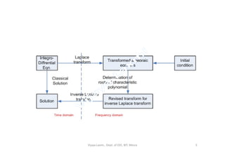 Vijaya Laxmi., Dept. of EEE, BIT, Mesra 5
 