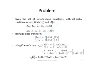 Problem
• Given the set of simultaneous equations, with all initial
condition as zero, find x1(t) and x2(t).
• Taking Laplace transform,
 
 txxxxand
tUxxxx
53
5742
22
.
1
.
1
22
.
1
.
1


• Taking Laplace transform,
• Using Cramer’s rule,
 
  



















5
/5
31
742
1
1 s
sX
sX
ss
ss
 
 
 
        




















22222
2
2
1
21
2
14
21
183
52
3683
52
15305
35
7/51
ss
s
sss
s
s
sss
ss
s
ss
sX
  tSinetCosetx tt
2142831


Vijaya Laxmi., Dept. of EEE, BIT, Mesra 75
 