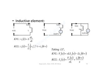 • Inductive element:
 
     

 0
1
:
:
0
L
t
LL
L
L
idttv
L
tiKCL
dt
di
LtvKVL
     
     
s
i
sL
sV
sIKCL
LissLIsVKVL
LTTaking
LL
L
LLc



0
:
0:
,
Vijaya Laxmi., Dept. of EEE, BIT, Mesra 79
 