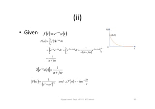 (ii)
• Given    tuetf at

   
 
 
 




e
ja
dtedtee
dtetfF
tjatjatjat
tj













1
0
00
ja 

1
   ja
tue at

  1
 
 
 
a
Fand
a
F



 1
2/122
tan
1 



30Vijaya Laxmi, Dept. of EEE, BIT, Mesra
 