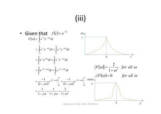 (iii)
• Given that   t
etf


 
0
0















dteedtee
dteeF
tjttjt
tjt
   
 
 
 
 
2
0
1
0
1
0
1
0
1
00
1
2
1
1
1
1
1
1
1
1

































jj
e
j
e
j
dtedte
dteedtee
tjtj
tjtj
tjttjt
 
  



allforF
allforF
0
1
2
2



32Vijaya Laxmi, Dept. of EEE, BIT, Mesra
 