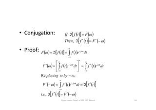 • Conjugation:
• Proof:
    
    



**
, FtfThen
FtfIf
       
 

 dtetftfF tj
     
      
    



























**
***
*
*
*
.,.
,Re
Ftfei
tfdtetfF
byplacing
dtetfdtetfF
tj
tjtj
54Vijaya Laxmi, Dept. of EEE, BIT, Mesra
 