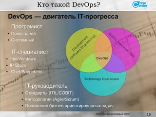 19
ПрограмистПрограмист
●
ПрикладнойПрикладной
●
СистемныйСистемный
Кто такой DevOps?
IT-руководительIT-руководитель
●
Стандарты (ITIL/COBIT)Стандарты (ITIL/COBIT)
●
Методологии (Agile/Scrum)Методологии (Agile/Scrum)
●
Понимание бизнес-ориентированных задачПонимание бизнес-ориентированных задач
DevOps — двигатель IT-прогресса
Организационный пул
IT-специалистIT-специалист
●
*nix/Windows*nix/Windows
●
IP StackIP Stack
●
Chef/Puppet/etc..Chef/Puppet/etc..
 