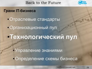 29
● Отраслевые стандартыОтраслевые стандарты
● Организационный пулОрганизационный пул
●Технологический пулТехнологический пул
Back to the Future
Грани IT-бизнеса
● Управление знаниямиУправление знаниями
● Определение схемы бизнесаОпределение схемы бизнеса
Технологический пул
 