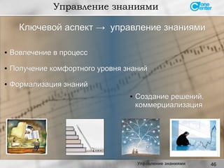 46
Ключевой аспект → управление знаниямиКлючевой аспект → управление знаниями
Управление знаниями
●
Вовлечение в процессВовлечение в процесс
● Получение комфортного уровня знанийПолучение комфортного уровня знаний
● Формализация знанийФормализация знаний
● Создание решений,Создание решений,
коммерциализациякоммерциализация
Управление знаниями
 