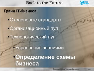 47
● Отраслевые стандартыОтраслевые стандарты
● Организационный пулОрганизационный пул
● Технологический пулТехнологический пул
Back to the Future
Грани IT-бизнеса
● Управление знаниямиУправление знаниями
●Определение схемыОпределение схемы
бизнесабизнеса
Определение схемы бизнеса
 
