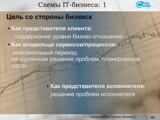 49
● Как представителя клиента:Как представителя клиента:
поддержание уровня бизнес-отношенийподдержание уровня бизнес-отношений
● Как владельца сервисов/процессов:Как владельца сервисов/процессов:
максимальный переходмаксимальный переход
на удалённое решение проблем, планированиена удалённое решение проблем, планирование
задачзадач
Схемы IT-бизнеса: 1
● Как представителя исполнителя:Как представителя исполнителя:
решение проблем исполнителярешение проблем исполнителя
Цель со стороны бизнеса
Определение схемы бизнеса
 