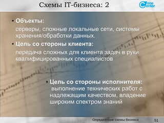 51
●
Объекты:Объекты:
серверы, сложные локальные сети, системысерверы, сложные локальные сети, системы
хранения/обработки данных.хранения/обработки данных.
● Цель со стороны клиента:Цель со стороны клиента:
передача сложных для клиента задач в рукипередача сложных для клиента задач в руки
квалифицированных специалистовквалифицированных специалистов
Схемы IT-бизнеса: 2
● Цель со стороны исполнителя:Цель со стороны исполнителя:
выполнение технических работ свыполнение технических работ с
надлежащим качеством, владениенадлежащим качеством, владение
широким спектром знанийшироким спектром знаний
Определение схемы бизнеса
 