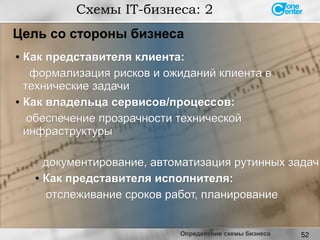 52
● Как представителя клиента:Как представителя клиента:
формализация рисков и ожиданий клиента вформализация рисков и ожиданий клиента в
технические задачитехнические задачи
●
Как владельца сервисов/процессов:Как владельца сервисов/процессов:
обеспечение прозрачности техническойобеспечение прозрачности технической
инфраструктурыинфраструктуры
Схемы IT-бизнеса: 2
документирование, автоматизация рутинных задачдокументирование, автоматизация рутинных задач
● Как представителя исполнителя:Как представителя исполнителя:
отслеживание сроков работ, планированиеотслеживание сроков работ, планирование
Цель со стороны бизнеса
Определение схемы бизнеса
 