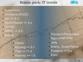 54
Bonus pack: IT trends
● SupermicroSupermicro
●
Infiniband (RoCE)Infiniband (RoCE)
● xen >= 4.4xen >= 4.4
● OpenVSwitch >= 2.xOpenVSwitch >= 2.x
● OCFS2OCFS2
● DRBD >= 8.4DRBD >= 8.4
●
BaculaBacula
● Corosync/PacemakerCorosync/Pacemaker
●
Nginx PHP-FPMNginx PHP-FPM
● JettyJetty
●
Erlang, Scala,PythonErlang, Scala,Python
● Postgres >= 9.xPostgres >= 9.x
● EximExim
● ZabbixZabbix
●
Rsyslog >= 8.1Rsyslog >= 8.1
● Chef >= 11.4Chef >= 11.4
● Haproxy >= 1.5Haproxy >= 1.5
 