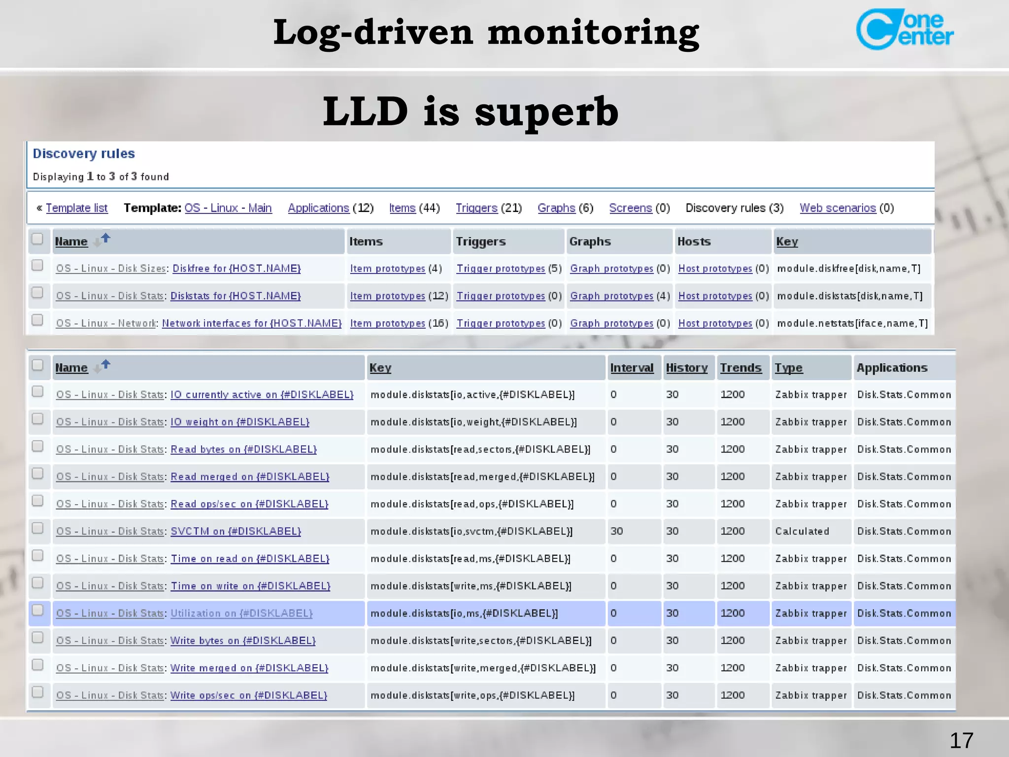 17 
Log-driven monitoring 
LLD is superb 
 