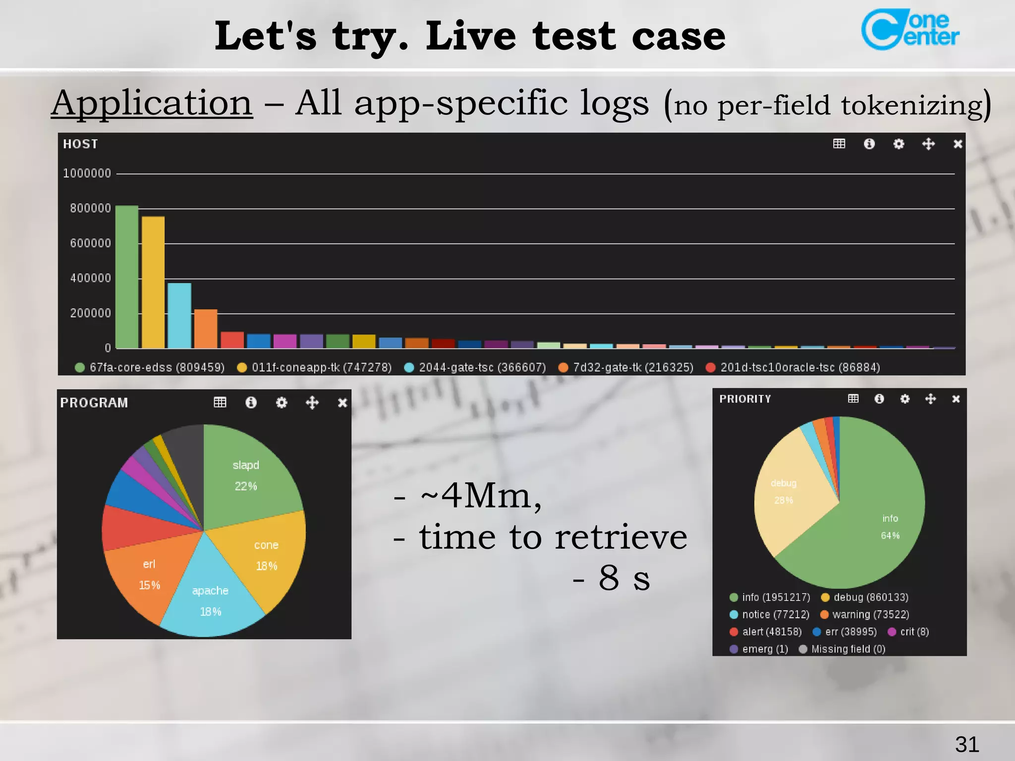31 
Let's try. Live test case 
Application – All app-specific logs (no per-field tokenizing) 
- ~4Mm, 
- time to retrieve 
- 8 s 
 
