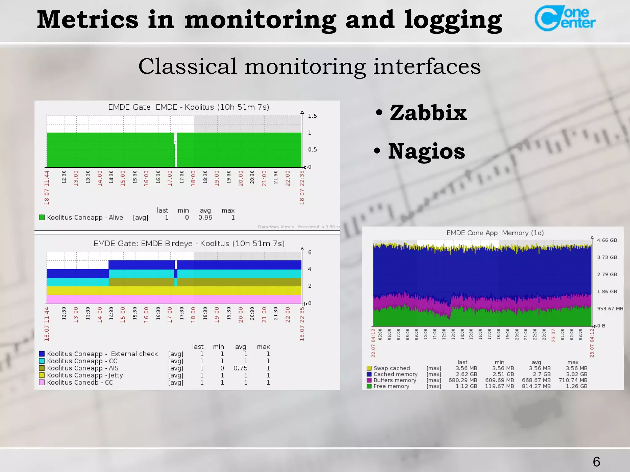 6 
Metrics in monitoring and logging 
Classical monitoring interfaces 
● Zabbix 
● Nagios 
 