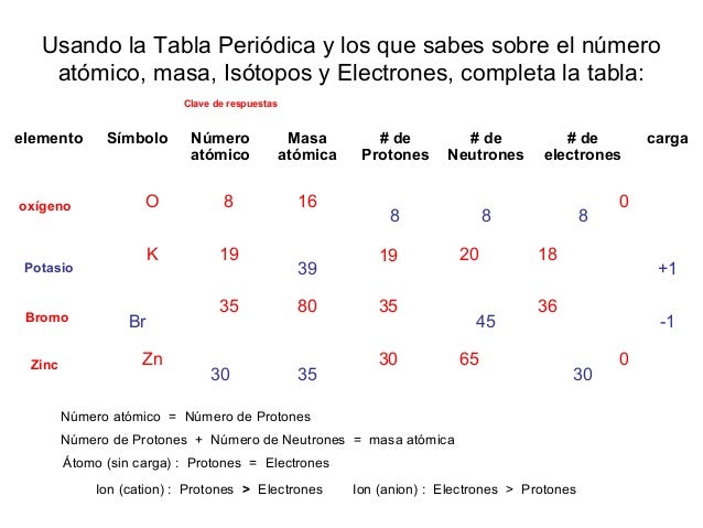 Isótopos