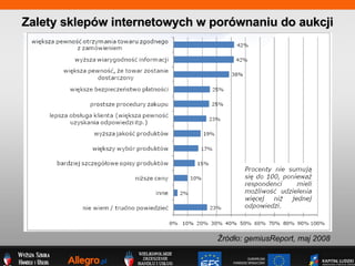 Zalety sklepw internetowych w porwnaniu do aukcji ?rd?o: gemiusReport, maj 2008 