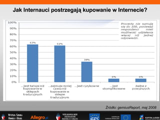Jak Internauci postrzegaj? kupowanie w Internecie? ?rd?o: gemiusReport, maj 2008 