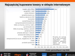 Najcz??ciej kupowane towary w sklepie internetowym ?rd?o: gemiusReport, maj 2008 