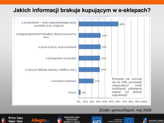 Jakich informacji brakuje kupuj?cym w e-sklepach? ?rd?o: gemiusReport, maj 2008 