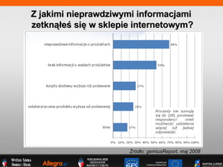 Z jakimi nieprawdziwymi informacjami  zetkn??e? si? w sklepie internetowym? ?rd?o: gemiusReport, maj 2008 