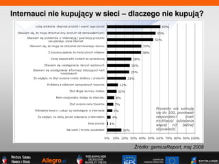 Internauci nie kupuj?cy w sieci C dlaczego nie kupuj?? ?rd?o: gemiusReport, maj 2008 