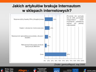 Jakich artyku?w brakuje Internautom  w sklepach internetowych? ?rd?o: gemiusReport, maj 2008 
